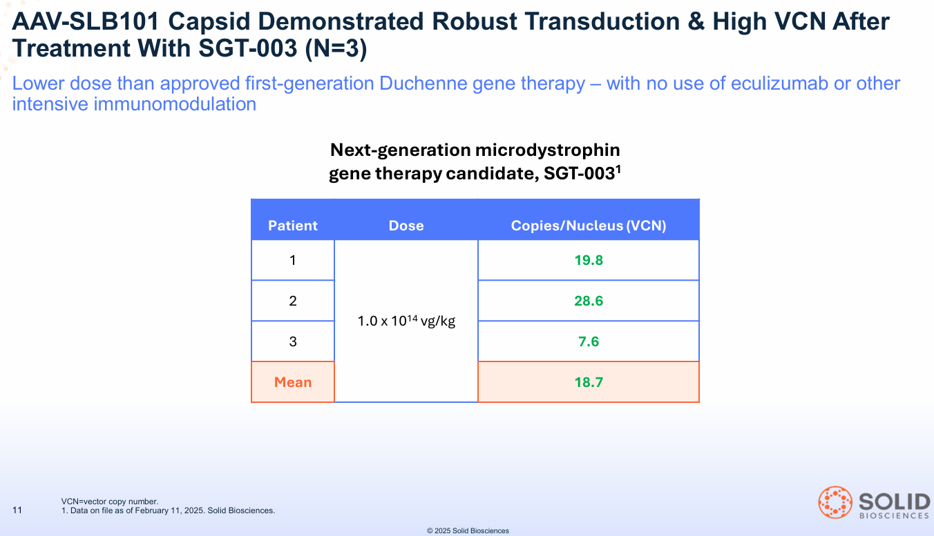 The $12B Alarm Bell: Smart Money is Buying Solid Biosciences ($SLDB) While Retail Investors are Sleeping