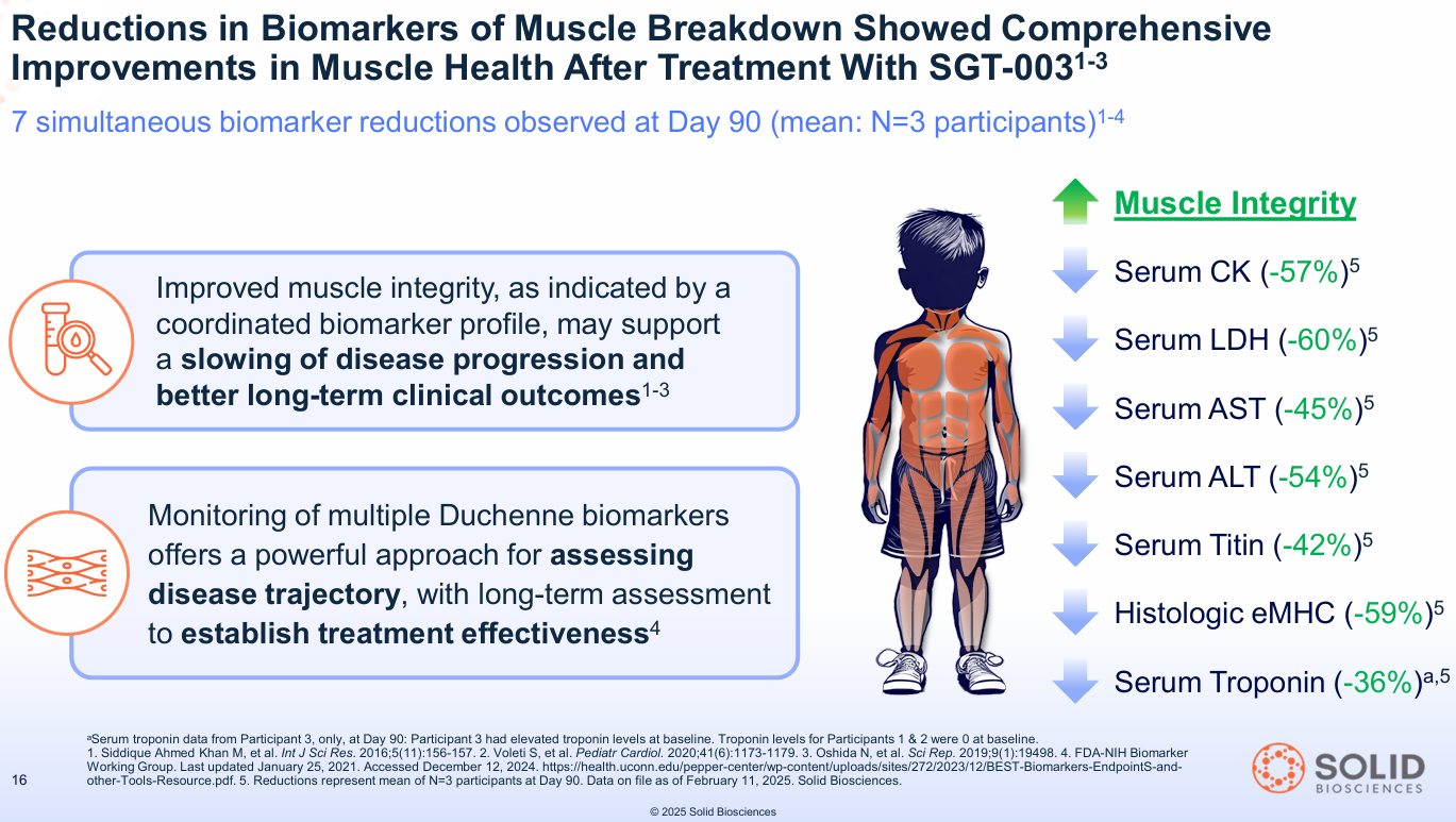 The $12B Alarm Bell: Smart Money is Buying Solid Biosciences ($SLDB) While Retail Investors are Sleeping