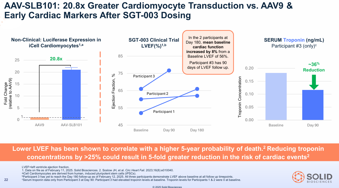The $12B Alarm Bell: Smart Money is Buying Solid Biosciences ($SLDB) While Retail Investors are Sleeping