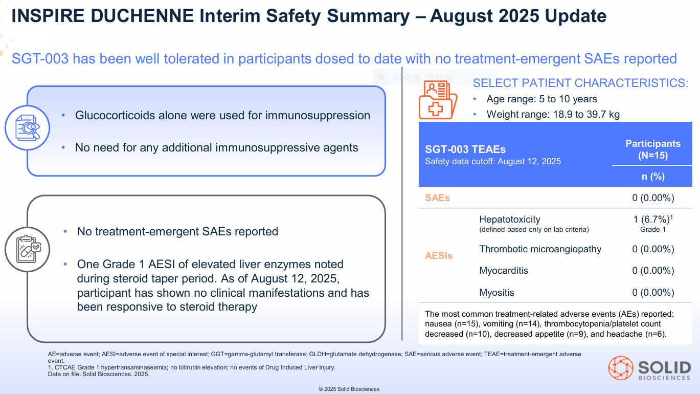 The $12B Alarm Bell: Smart Money is Buying Solid Biosciences ($SLDB) While Retail Investors are Sleeping