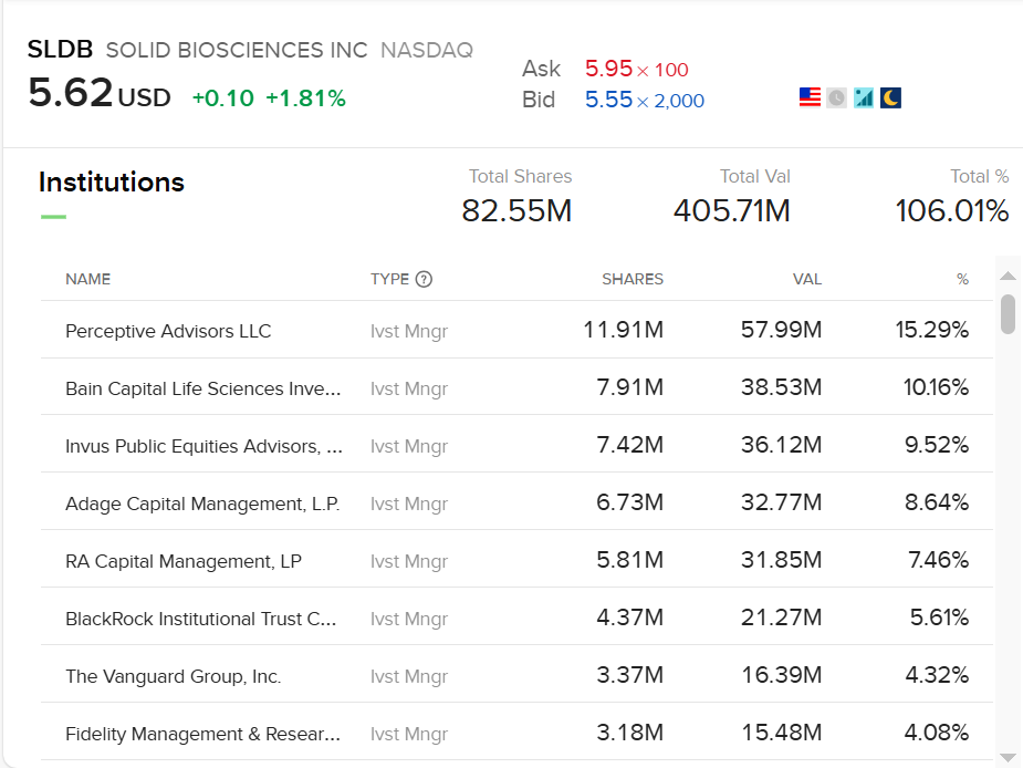 The $12B Alarm Bell: Smart Money is Buying Solid Biosciences ($SLDB) While Retail Investors are Sleeping