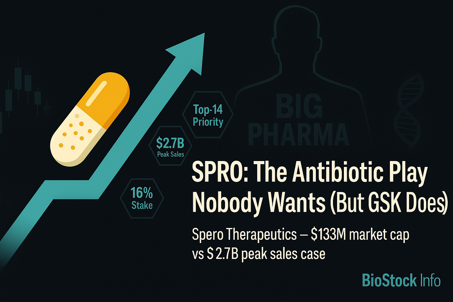 SPRO: The Antibiotic Play Nobody Wants (But GSK Does)